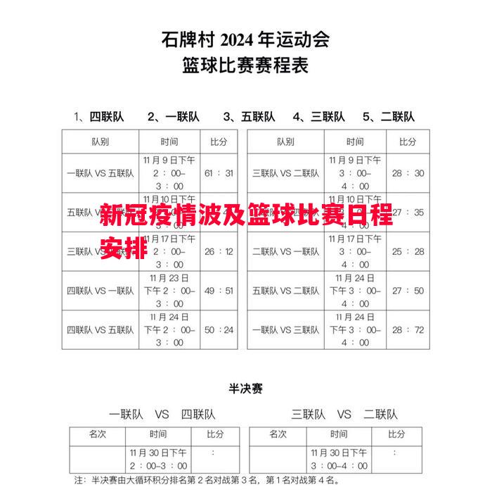 新冠疫情波及篮球比赛日程安排