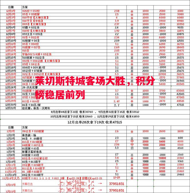 莱切斯特城客场大胜，积分榜稳居前列