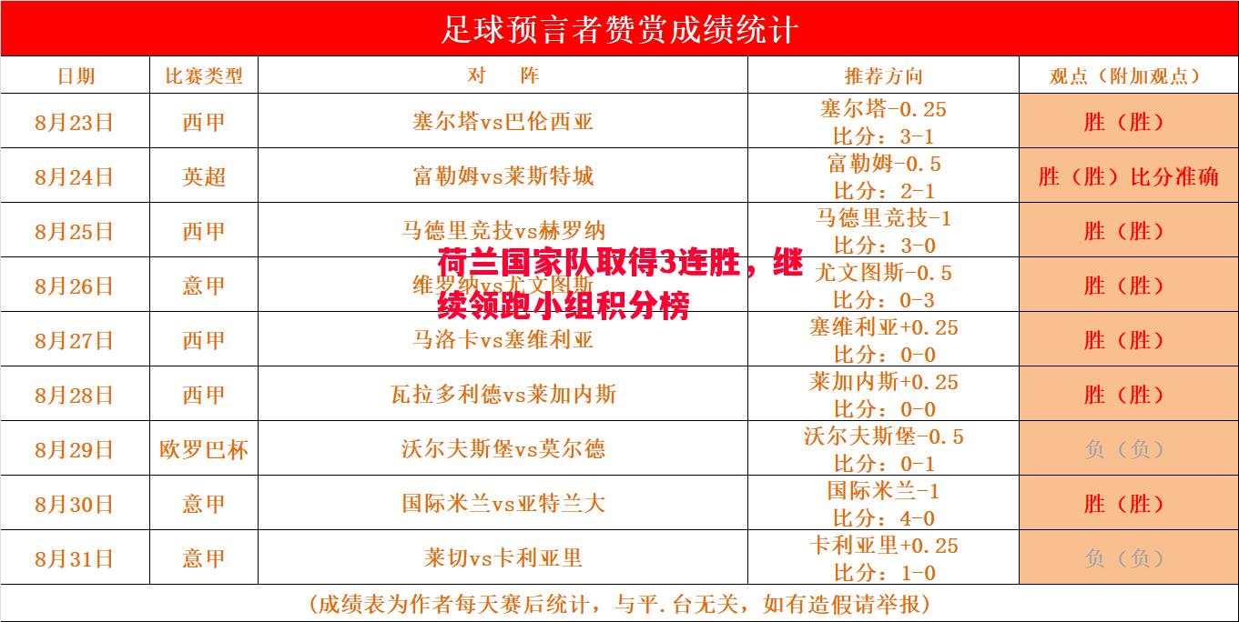 利记官网-荷兰国家队取得3连胜，继续领跑小组积分榜